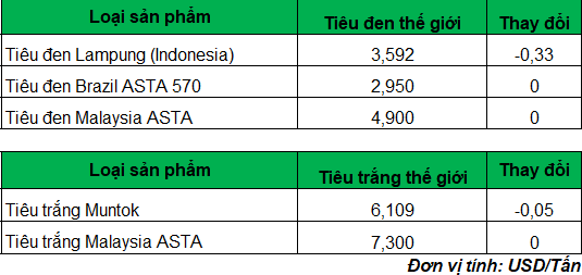 gia tieu 2_1685332504.png